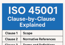 ISO 45001 Clauses Explained: Complete Guide
