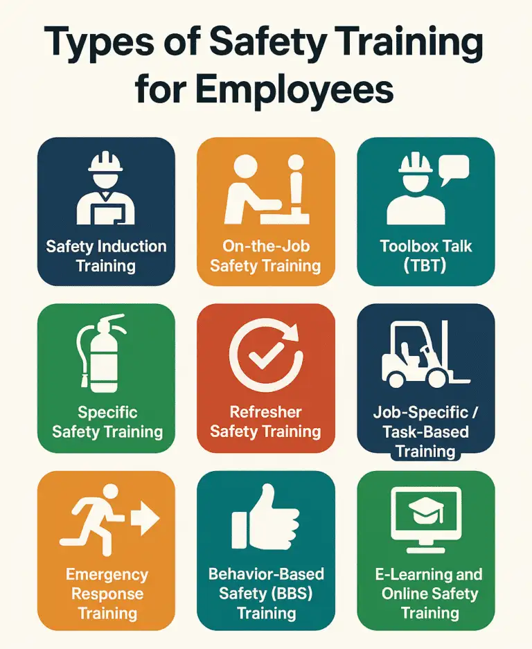 Types of Safety Training for Employees