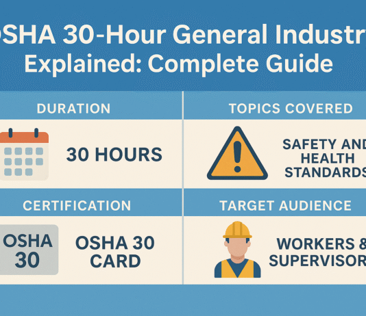 OSHA 30 Hour General Industry Explained