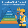 Levels of Risk Control