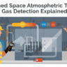 Confined Space Atmospheric Testing
